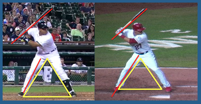 miguel cabrera swing mechanics